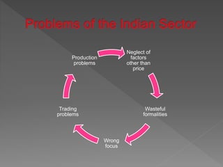 Neglect of
factors
other than
price
Wasteful
formalities
Wrong
focus
Trading
problems
Production
problems
 