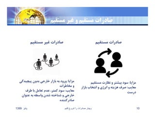‫مستقيم‬ ‫غير‬ ‫و‬ ‫مستقيم‬ ‫صادرات‬
‫مستقيم‬ ‫غير‬ ‫صادرات‬ ‫مستقيم‬ ‫صادرات‬
‫پائيز‬1399 ‫کنيم‬ ‫شروع‬ ‫را‬ ‫صادرات‬ ‫وبينار‬ 10
‫مزايا‬:‫مستقيم‬ ‫نظارت‬ ‫و‬ ‫بيشتر‬ ‫سود‬
‫معايب‬:‫با‬ ‫انتخاب‬ ‫و‬ ‫انرژي‬ ‫و‬ ‫هزينه‬ ‫صرف‬‫زار‬
‫درست‬
‫مزايا‬:‫پيچيدگ‬ ‫بدون‬ ‫خارجي‬ ‫بازار‬ ‫به‬ ‫ورود‬‫ي‬
‫مخاطرات‬ ‫و‬
‫معايب‬:‫طرف‬ ‫با‬ ‫تعامل‬ ‫عدم‬ ،‫كمتر‬ ‫سود‬
‫عنوان‬ ‫به‬ ‫واسطه‬ ‫شدن‬ ‫شناخته‬ ‫و‬ ‫خارجي‬
‫صادركننده‬
 