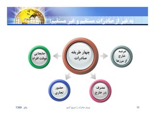 ‫مستقيم‬ ‫غير‬ ‫و‬ ‫مستقيم‬ ‫صادرات‬ ‫از‬ ‫غير‬ ‫به‬:
‫طريقه‬ ‫چهار‬
‫صادرات‬
‫عرﺿه‬
‫خارج‬
‫مرزها‬ ‫از‬
‫مصرف‬
‫خارج‬ ‫در‬
‫جابجايي‬
‫افراد‬ ‫موقت‬
‫حضور‬
‫تجاري‬
‫پائيز‬1399 ‫كنيم‬ ‫شروع‬ ‫را‬ ‫صادرات‬ ‫وبينار‬ 11
 