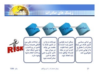‫صادرات‬ ‫هاي‬ ‫ريسك‬
‫پرداخت‬ ‫پولي‬ ‫واحد‬ ‫قانوني‬ ‫سياسي‬
‫بين‬ ‫مالي‬ ‫تبادﻻت‬ ‫در‬-
‫ريسك‬ ‫هميشه‬ ‫المللي‬
‫و‬ ‫پرداخت‬ ‫در‬ ‫تاخير‬
‫تمام‬ ‫اينكه‬ ‫حتي‬ ‫يا‬
‫نشود‬ ‫انجام‬ ‫پرداخت‬
‫دارد‬ ‫وجود‬.
‫ارز‬ ‫نرخ‬ ‫نوسانات‬
‫يا‬ ‫هدف‬ ‫كشور‬ ‫در‬
‫تواند‬ ‫مي‬ ،‫مقصد‬
‫سود‬ ‫ميزان‬ ‫در‬
‫حتي‬ ‫و‬ ‫جدي‬ ‫تاثير‬
‫ﺿرر‬ ‫به‬ ‫منجر‬
‫شود‬ ‫صادركننده‬
‫قوانين‬ ‫است‬ ‫ممكن‬
‫با‬ ‫كننده‬ ‫وارد‬ ‫كشور‬
‫تفاوت‬ ‫شما‬ ‫كشور‬
‫مفاد‬ ‫در‬ ‫اين‬ ‫و‬ ‫كند‬
‫شده‬ ‫توافق‬ ‫قرارداد‬
‫شود‬ ‫لحاظ‬ ‫بايد‬.
‫سياسي‬ ‫ثباتي‬ ‫بي‬
‫تواند‬ ‫مي‬ ‫هدف‬ ‫كشور‬
‫و‬ ‫مختل‬ ‫را‬ ‫صادرات‬
‫آن‬ ‫شدن‬ ‫نهايي‬ ‫از‬ ‫يا‬
‫ج‬‫كند‬ ‫لوگيري‬
‫پائيز‬1399 ‫کنيم‬ ‫شروع‬ ‫را‬ ‫صادرات‬ ‫وبينار‬ 21
 