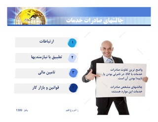 ‫كار‬ ‫بازار‬ ‫و‬ ‫قوانين‬
‫مالي‬ ‫تامين‬
‫نيازمنديها‬ ‫با‬ ‫تطبيق‬
‫ارتباطات‬
‫خدمات‬ ‫صادرات‬ ‫چالشهاي‬
‫پائيز‬1399 ‫کنيم‬ ‫شروع‬ ‫را‬ ‫صادرات‬ ‫وبينار‬ 29
‫صادرات‬ ‫تفاوت‬ ‫ترين‬ ‫واﺿح‬
‫ي‬ ‫بودن‬ ‫نامرئي‬ ‫در‬ ،‫كاﻻ‬ ‫با‬ ‫خدمات‬‫ا‬
‫است‬ ‫آن‬ ‫بودن‬ ‫ناپيدا‬.
‫صادرات‬ ‫مشخص‬ ‫چالشهاي‬
‫هستند‬ ‫موارد‬ ‫اين‬ ‫خدمات‬:
١
٢
٣
٤
 