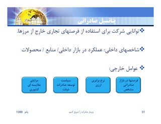 ‫صادراتي‬ ‫پتانسيل‬
‫م‬ ‫از‬ ‫خارج‬ ‫تجاري‬ ‫فرصتهاي‬ ‫از‬ ‫استفاده‬ ‫براي‬ ‫شركت‬ ‫توانايي‬‫رزها‬.
‫داخلي‬ ‫شاخصهاي‬:‫داخلي‬ ‫بازار‬ ‫در‬ ‫عملكرد‬/‫منابع‬/‫محصوﻻت‬
‫خارجي‬ ‫عوامل‬:
‫پائيز‬1399 ‫كنيم‬ ‫شروع‬ ‫را‬ ‫صادرات‬ ‫وبينار‬ 31
‫مزاياي‬
‫اي‬ ‫مقايسه‬
‫كشوري‬
‫برابري‬ ‫نرخ‬
‫ارزي‬
‫بازار‬ ‫در‬ ‫فرصتها‬
‫صادراتي‬
‫مشخص‬
‫سياست‬
‫صادرات‬ ‫توسعه‬
‫دولت‬
 