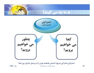 ‫گويد؟‬ ‫مي‬ ‫چه‬ ‫ما‬ ‫به‬
‫چطور‬
‫خواهيم‬ ‫مي‬
‫برويم؟‬
‫استراتژي‬
‫صادراتي‬/‫تجاري‬
‫كجا‬
‫خواهيم‬ ‫مي‬
‫برويم؟‬
‫دهد‬ ‫مي‬ ‫سازمان‬ ‫پرسنل‬ ‫به‬ ‫را‬ ‫بودن‬ ‫هدفمند‬ ‫احساس‬ ،‫صريح‬ ‫صادراتي‬ ‫استراتژي‬!
‫پائيز‬1399 ‫كنيم‬ ‫شروع‬ ‫را‬ ‫صادرات‬ ‫وبينار‬ 63
 