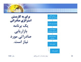 ‫كاربست‬ ‫به‬ ‫براي‬‫ن‬
‫صادرات‬ ‫استراتژي‬‫ي‬
‫آماگي‬ ‫ارزيابي‬
‫صادرات‬ ‫براي‬ ‫سازمان‬
‫صادرات‬ ‫براي‬ ‫تصميم‬
‫كردن‬ ‫فرموله‬
‫صادراتي‬ ‫استراتژي‬
‫بازاريابي‬ ‫برنامه‬
‫صادراتي‬
‫برنامه‬ ‫اجراي‬
‫برنامه‬ ‫كنترل‬
‫برنامه‬ ‫يك‬
‫بازاريابي‬
‫مورد‬ ‫صادراتي‬
‫است‬ ‫نياز‬.
‫پائيز‬1399 ‫کنيم‬ ‫شروع‬ ‫را‬ ‫صادرات‬ ‫وبينار‬ 64
 