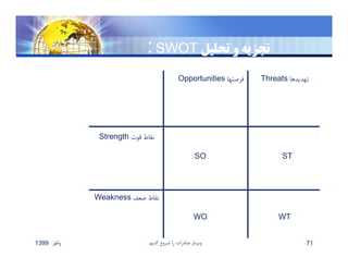 ‫تحليل‬ ‫و‬ ‫تجزيه‬SWOT:
‫قوت‬ ‫نقاط‬Strength
‫ضعف‬ ‫نقاط‬Weakness
‫فرصتها‬Opportunities ‫تهديدها‬Threats
SO ST
WO WT
‫پائيز‬1399 71‫كنيم‬ ‫شروع‬ ‫را‬ ‫صادرات‬ ‫وبينار‬
 