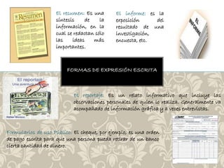 El resumen: Es una 
síntesis de la 
información, en la 
cual se redactan sólo 
las ideas más 
importantes. 
El informe: es la 
exposición del 
resultado de una 
investigación, 
encuesta, etc. 
FORMAS DE EXPRESIÓN ESCRITA 
El reportaje: Es un relato informativo que incluye las 
observaciones personales de quien lo realiza. Generalmente va 
acompañado de información gráfica y a veces entrevistas. 
Formularios de uso Público: El cheque, por ejemplo, es una orden 
de pago escrita para que una persona pueda retirar de un banco 
cierta cantidad de dinero. 
 