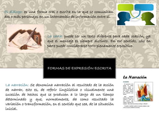 El diálogo: es una forma oral o escrita en la que se comunican 
dos o más personajes en un intercambio de información entre sí. 
La carta: puede ser un texto diferente para cada ocasión, ya 
que el mensaje es siempre distinto. En ese sentido, sólo en 
parte puede considerarse texto plenamente expositivo. 
FORMAS DE EXPRESIÓN ESCRITA 
La narración: Se denomina narración al resultado de la acción 
de narrar, esto es, de referir lingüística o visualmente una 
sucesión de hechos que se producen a lo largo de un tiempo 
determinado y que, normalmente, da como resultado la 
variación o transformación, en el sentido que sea, de la situación 
inicial. 
 