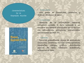 Características 
De la 
Expresión Escrita 
• Adecuación: 
Alto grado de formalidad, propósitos y 
objetivos del emisor al lector. 
• Coherencia: 
Selección de la información relevante, 
estructura cerrada, el texto responde a un 
esquema previamente planificado por el escritor, 
sin redundancia, estructuras estereotipadas, 
convenciones sociales, etc. 
• Cohesión: 
Recursos gramaticales, signos de puntuación, 
sinónimos, conectores, recursos paralingüísticos, 
tipografías, códigos gráficos, distribución 
espacial del texto, referencias endofóricas, 
referencias al texto. 
 