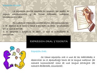 EXPRESION ORAL Y ESCRITA 
Expresión Escrita: 
La expresión escrita consiste en exponer, por medio de 
signos convencionales y de forma ordenada, cualquier 
pensamiento o idea. 
En cualquier expresión escrita existen dos componentes: 
1. El objetivo es el hecho o tema a expresar, es decir, la situación 
por la que se escribe. 
2. El personal o subjetivo, es decir, lo que se manifiesta al 
comunicar. 
Expresión Oral: 
Se llama expresión oral a una de las habilidades a 
desarrollar en el aprendizaje tanto de la lengua materna (de 
manera inconsciente) como de una lengua extranjera (de 
manera deliberada, consciente). 
 