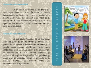Expresión oral espontánea 
La principal finalidad de la expresión 
oral espontánea es la de favorecer el rápido 
intercambio de ideas entre las personas, pero 
puede tener otras. La persona que habla es el 
centro del discurso coloquial, dirigido a un 'tú' 
que escucha. A su vez, el 'tú' se convierte en 'yo' 
cuando le contesta. 
Expresión oral reflexiva 
La principal función de la expresión 
oral reflexiva es la de atraer y convencer o 
persuadir al oyente. La estructura del texto y la 
propia construcción sintáctica están más 
elaboradas que en la expresión oral espontánea. 
El vocabulario es más amplio, escogido y 
variado. El registro lingüístico (las palabras y 
giros que se utilizan) tiende a ser culto o, al 
menos, cuidado. Se procura evitar las 
incorrecciones lingüísticas. 
F 
O 
R 
M 
A 
S 
DE 
E 
X 
P 
R 
E 
S 
I 
O 
N 
O 
R 
A 
L 
 