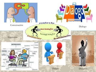 Conversación 
Debate Discurso 
Entrevista 
Dialogo 
 
