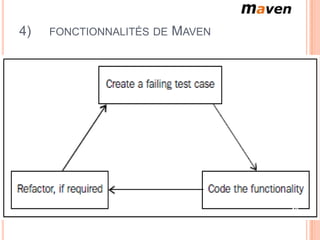 4)        FONCTIONNALITÉS DE                    MAVEN

   Automatisation du build
   Modularisation du projet
   Gestion des dépendances
   Vérification de la qualité du code source
   Développement piloté par les tests:
Pour Apache Maven les tests unitaires et les tests d'intégration font partie
  intégrante du cycle de vie du build, permettant ainsi aux programmeurs et
  aux équipes de facilement mettre en œuvre la pratique du TDD (Test Driven
  Development).




                                                                          19
 