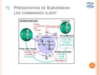 1)   PRÉSENTATION DE SUBVERSION:
     LES COMMANDES CLIENT




                                   28
 