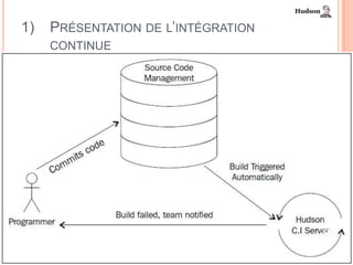 1)     PRÉSENTATION DE L’INTÉGRATION
       CONTINUE

Pour que l'Intégration Continue puisse se faire correctement, il faut:

   Partager les sources du projet via un serveur de gestion de
    contrôle des sources SCM tel que CVS ou SVN.

   L’équipe de développement postent régulièrement les
    modifications apportées au code.

   Disposer de tests unitaires qui seront exécutés par Junit ou
    TestNG.


                                                                    32
 