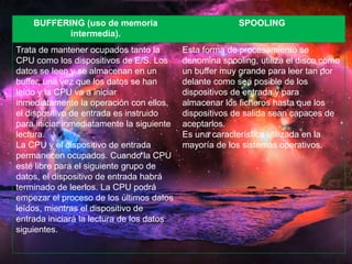 BUFFERING (uso de memoria 
intermedia). 
SPOOLING 
Trata de mantener ocupados tanto la 
CPU como los dispositivos de E/S. Los 
datos se leen y se almacenan en un 
buffer, una vez que los datos se han 
leído y la CPU va a iniciar 
inmediatamente la operación con ellos, 
el dispositivo de entrada es instruido 
para iniciar inmediatamente la siguiente 
lectura. 
La CPU y el dispositivo de entrada 
permanecen ocupados. Cuando la CPU 
esté libre para el siguiente grupo de 
datos, el dispositivo de entrada habrá 
terminado de leerlos. La CPU podrá 
empezar el proceso de los últimos datos 
leídos, mientras el dispositivo de 
entrada iniciará la lectura de los datos 
siguientes. 
Esta forma de procesamiento se 
denomina spooling, utiliza el disco como 
un buffer muy grande para leer tan por 
delante como sea posible de los 
dispositivos de entrada y para 
almacenar los ficheros hasta que los 
dispositivos de salida sean capaces de 
aceptarlos. 
Es una característica utilizada en la 
mayoría de los sistemas operativos. 
 