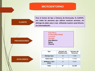 CLIENTE
MICROENTORNO
PROVEEDORES
ECOLOGICO
Para el Centro de Spa y Cámaras de Bronceado, EL CLIENTE,
son todas las personas que utilicen nuestros servicios, sin
distingo de edad, sexo o raza utilizando nuestro canal directo,
sin intermediación.
- Vida Plena
- D´ORLEANS PARIS
- Lessonia
- Aqualife
- Ame Mexico
- Sglup
- Vihanta
 