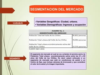 SEGMENTACION DEL MERCADO
• Variables Geográficas: Ciudad, urbana.
• Variables Demográficas: Ingresos y ocupación
VARIABLES
El segmento de mercado al cual se va a orientar el servicio será a la
Población Total urbana económicamente activa entre los 21 y 65
años del Valle de los Chillos. Es decir estará enfocado a un
segmento de mercado que esté en condiciones de asistir a un
Centro de Spa, que incluye cámaras de bronceado y que considere
el valor de la salud y la imagen importante.
 
SEGMENTO
 