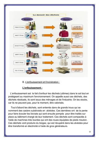12
B. L'enfouissement et l'incinération :
L’enfouissement :
L’enfouissement est le fait d’enfouir les déchets (ultimes) dans le sol tout en
protégeant au maximum l'environnement. On appelle aussi ces déchets, des
déchets résiduels, ils sont issus des ménages et de l'industrie. On les stocks,
car ils ne peuvent pas, pour le moment, être valorisés.
Tout d'abord les déchets, sont enterrés dans de grands trous qui se
nomment des casiers subdivisés en alvéoles. Ces dernières ont de la pente
pour faire écouler les lixiviats qui sont ensuite pompés pour être traités sur
place au bâtiment chargé de leur traitement. Ces déchets sont compactés à
l'aide de machines très lourdes qui ont des roues équipées de pieds mouton.
Ces déchets vont produire du biogaz, qui est récupéré dans les alvéoles pour
être transformé en électricité à l'aide de gros générateurs.
 