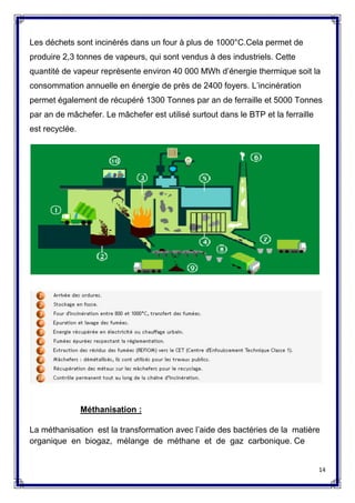14
Les déchets sont incinérés dans un four à plus de 1000°C.Cela permet de
produire 2,3 tonnes de vapeurs, qui sont vendus à des industriels. Cette
quantité de vapeur représente environ 40 000 MWh d’énergie thermique soit la
consommation annuelle en énergie de près de 2400 foyers. L’incinération
permet également de récupéré 1300 Tonnes par an de ferraille et 5000 Tonnes
par an de mâchefer. Le mâchefer est utilisé surtout dans le BTP et la ferraille
est recyclée.
Méthanisation :
La méthanisation est la transformation avec l’aide des bactéries de la matière
organique en biogaz, mélange de méthane et de gaz carbonique. Ce
 