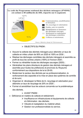16
 OBJECTIFS DU PNDM :
 Assurer la collecte des déchets ménagers pour atteindre un taux de
collecte en milieu urbain de 90% en 2020 et 100% en 2030 ;
 Réaliser les décharges contrôlées des déchets ménagers et assimilés au
profit de tous les centres urbains (100%) à l’horizon 2020 ;
 Fermer ou réhabiliter toutes les décharges sauvages (2020) ;
 Généraliser les plans directeurs de gestion des déchets ménagers et
assimilés pour toutes les préfectures et provinces du Royaume
conformément aux dispositions de la loi 28-00;
 Moderniser le secteur des déchets par sa professionnalisation, le
renforcement des capacités et la mise en place des systèmes de contrôle
et de suivi;
 Organiser et développer la filière de tri, recyclage et valorisation pour
atteindre un taux de recyclage de 20% en 2020 ;
 Former et sensibiliser tous les acteurs concernés sur la problématique
des déchets.
 AVANT PNDM :
 Déficience en matière de collecte et nettoiement:
 Insuffisance en infrastructures et équipements de collecte
et d’élimination des déchets;
 Vétusté et inadaptation du matériel utilisé;
 Gestion non professionnalisée du service.
 