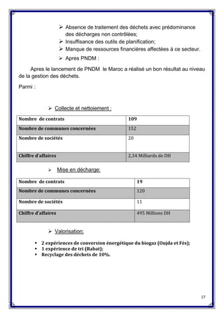 17
 Absence de traitement des déchets avec prédominance
des décharges non contrôlées;
 Insuffisance des outils de planification;
 Manque de ressources financières affectées à ce secteur.
 Apres PNDM :
Apres le lancement de PNDM le Maroc a réalisé un bon résultat au niveau
de la gestion des déchets.
Parmi :
 Collecte et nettoiement :
Nombre de contrats 109
Nombre de communes concernées 152
Nombre de sociétés 20
Chiffre d’affaires 2,34 Milliards de DH
 Mise en décharge:
Nombre de contrats 19
Nombre de communes concernées 120
Nombre de sociétés 11
Chiffre d’affaires 495 Millions DH
 Valorisation:
 2 expériences de conversion énergétique du biogaz (Oujda et Fès);
 1 expérience de tri (Rabat);
 Recyclage des déchets de 10%.
 