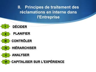 II. Principes de traitement des
réclamations en interne dans
l'Entreprise
 