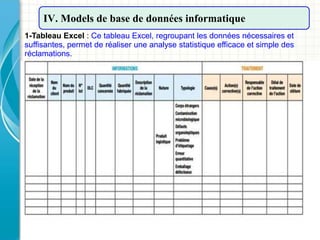 8
IV. Models de base de données informatique
1-Tableau Excel : Ce tableau Excel, regroupant les données nécessaires et
suffisantes, permet de réaliser une analyse statistique efficace et simple des
réclamations.
 