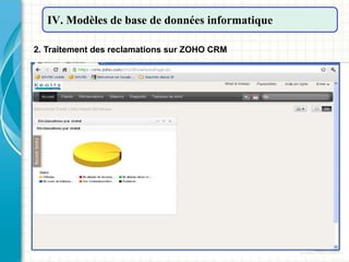 9
IV. Modèles de base de données informatique
2. Traitement des reclamations sur ZOHO CRM
 