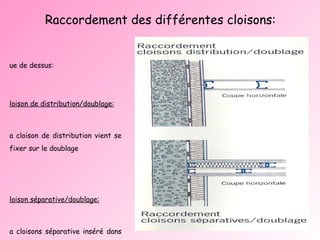 Raccordement des différentes cloisons: Vue de dessus: Cloison de distribution/doublage: La cloison de distribution vient se fixer sur le doublage Cloison séparative/doublage: La cloisons séparative inséré dans le doublage afin de diminuer sa rigidité. 