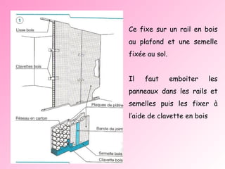 Ce fixe sur un rail en bois au plafond et une semelle fixée au sol. Il faut emboiter les panneaux dans les rails et semelles puis les fixer à l’aide de clavette en bois 