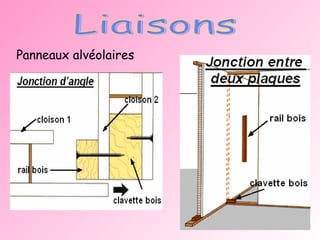 Liaisons Panneaux alvéolaires 