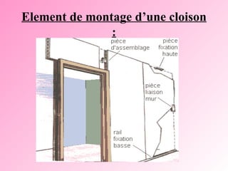 Element de montage d’une cloison : Schéma de principe basique 