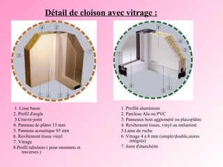   1. Lisse basse 2. Profil d'angle   3.Couvre-joint 4. Panneau de plâtre 13 mm 5. Panneau acoustique 85 mm 6. Revêtement tissus vinyl 7. Vitrage 8.Profil tubulaire ( pour montants et traverses ) 1. Profilé aluminium 2. Parclose Alu ou PVC 3. Panneaux bois aggloméré ou placoplâtre 4. Revêtement tissus, vinyl ou mélaminé 5.Laine de roche 6 .Vitrage 4 à 8 mm (simple/double,stores intégrés) 7. Joint d'étanchéité Détail de cloison avec vitrage : 