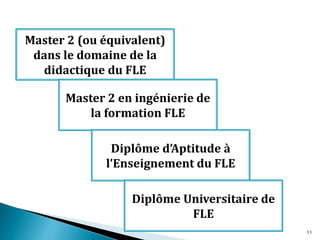 Master 2 (ou équivalent)
dans le domaine de la
didactique du FLE
Master 2 en ingénierie de
la formation FLE
Diplôme d’Aptitude à
l’Enseignement du FLE
Diplôme Universitaire de
FLE
11
 