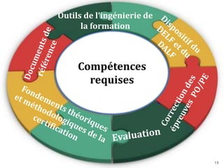 Compétences
requises
Outils de l’ingénierie de
la formation
13
 