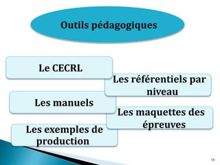 Outils pédagogiques
Les exemples de
production
Les maquettes des
épreuves
Les manuels
Les référentiels par
niveau
Le CECRL
16
 