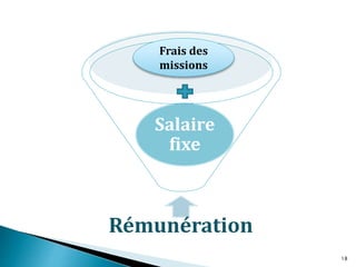Rémunération
Salaire
fixe
Frais des
missions
18
 