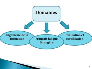 Domaines
Ingénierie de la
formation
Evaluation et
certificationFrançais langue
étrangère
4
 