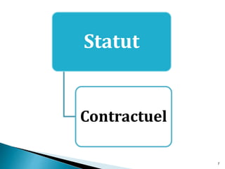 Statut
Contractuel
7
 