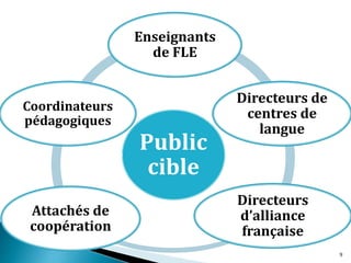 Public
cible
Enseignants
de FLE
Directeurs de
centres de
langue
Directeurs
d’alliance
française
Attachés de
coopération
Coordinateurs
pédagogiques
9
 