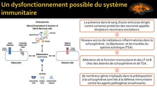La présence dans le sang d’auto-anticorps dirigés
contre certaines protéines des neurones appelés
récepteurs neuronaux excitateurs.
Niveaux accrus de médiateurs inflammatoires dans la
schizophrénie , la dépression et les troubles du
spectre autistique (TSA) .
Altération de la fonction monocytaire et des LT et B
chez des atteints de schizophrénie et deTSA .
de nombreux gènes impliqués dans la prédisposition
à la schizophrénie sont liés à la défense immunitaire
contre les agents pathogènes envahissants.
 