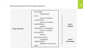 18 Structure générale d’une machine abstraite :
 