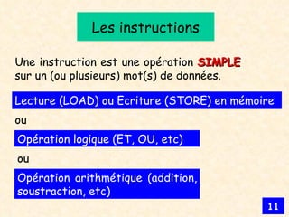 Les instructions Une instruction est une opération  SIMPLE  sur un (ou plusieurs) mot(s) de données. Opération logique (ET, OU, etc) Opération arithmétique (addition, soustraction, etc) ou Lecture (LOAD) ou Ecriture (STORE) en mémoire ou 