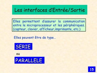 Les interfaces d’Entrée/Sortie Elles permettent d’assurer la communication entre le microprocesseur et les périphériques. (capteur, clavier, afficheur,imprimante, etc.) SERIE Elles peuvent être de type… ou PARALLELE 