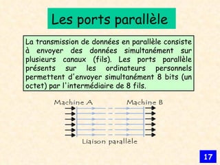 Les ports parallèle  La transmission de données en parallèle consiste à envoyer des données simultanément sur plusieurs canaux (fils). Les ports parallèle présents sur les ordinateurs personnels permettent d'envoyer simultanément 8 bits (un octet) par l'intermédiaire de 8 fils.  