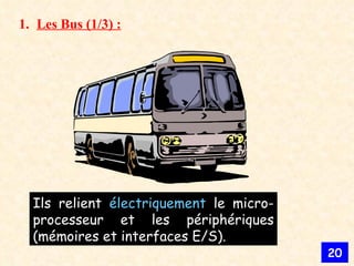 Ils relient  électriquement  le micro-processeur et les périphériques (mémoires et interfaces E/S). Les Bus (1/3) : 