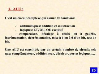 3.  ALU : C'est un circuit complexe qui assure les fonctions: -  arithmétiques: addition et soustraction -  logiques: ET, OU, OU exclusif - comparaison, décalage à droite ou à gauche, incrémentation, décrémentation, mise à 1 ou à 0 d'un bit, test de bit. Une ALU est constituée par un certain nombre de circuits tels que: complémenteur, additionneur, décaleur, portes logiques, ... 