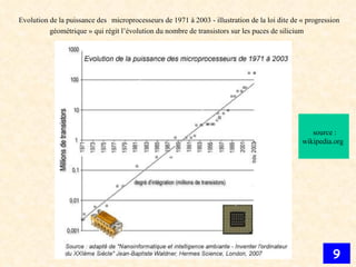 Evolution de la puissance des   microprocesseurs de 1971 à 2003 - illustration de la loi dite de « progression géométrique » qui régit l’évolution du nombre de transistors sur les puces de silicium source : wikipedia.org  