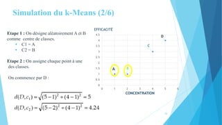 Simulation du k-Means (2/6)
Etape 1 : On désigne aléatoirement A et B
comme centre de classes.
• C1 = A
• C2 = B
Etape 2 : On assigne chaque point à une
des classes.
On commence par D :
A B
C
D
0
0.5
1
1.5
2
2.5
3
3.5
4
4.5
0 1 2 3 4 5 6
EFFICACITÉ
CONCENTRATION
16
 