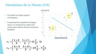 Simulation du k-Means (5/6)
 On répète les étapes jusqu’à
convergence.
 Connaissant les membres de chaque
classe, on recalcule les centres des
classes pour chacun de leurs nouveaux
membres.
A B
C
D
C2
C1
0
0.5
1
1.5
2
2.5
3
3.5
4
4.5
0 1 2 3 4 5 6
EFFICACITÉ
CONCENTRATION
19
 